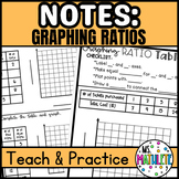 NOTES:  Graphing Ratios