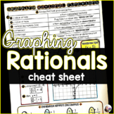 Graphing Rational Functions Cheat Sheet