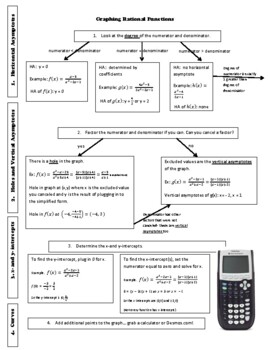 Preview of Graphing Rational Functions Flowchart