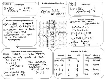 homework 7 graphing rational functions