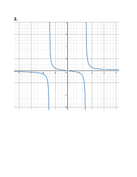 Graphing Rational Functions Practice by Shayla Wiggins | TpT