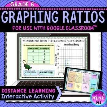 Preview of Graphing Ratios and Ratio Tables Digital Activity for Distance Learning