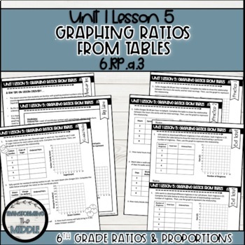 Preview of Graphing Ratios from Tables Lesson | 6th Grade Math