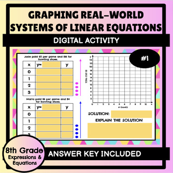 Preview of Graphing Real-World System of Linear Equations Digital Activity