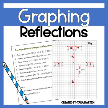 Preview of Graphing Reflections, Transformations in Math