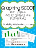 Graphing SCOOT