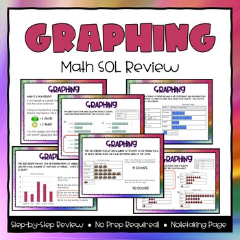 Preview of Graphing SOL Powerpoint & Note-taking Review