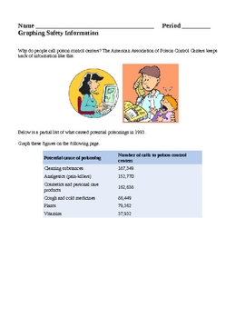 Preview of Graphing Safety Information Lesson