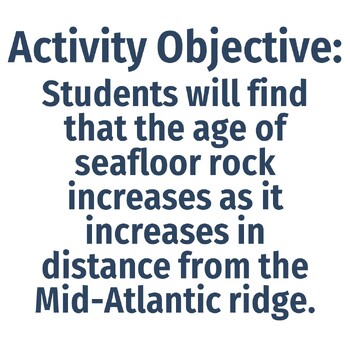 Evidence Of Seafloor Spreading Activity Middle School Plate Tectonics