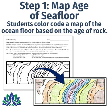 Evidence Of Seafloor Spreading Activity Middle School Plate Tectonics