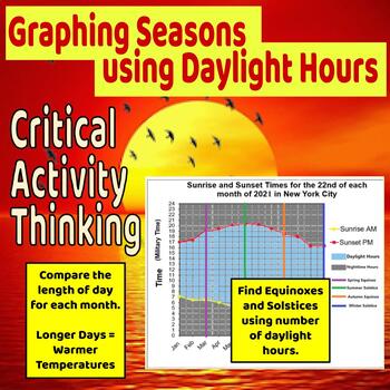 Preview of Graphing Seasons with Sunrise and Sunset Times with the Solstices & Equinoxes