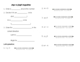 Graphing Simple Inequality Notes