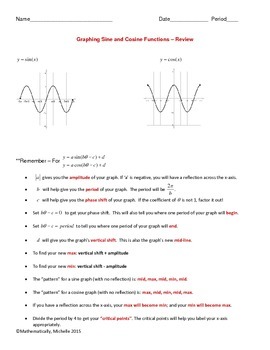 Preview of Graphing Sine & Cosine - Review