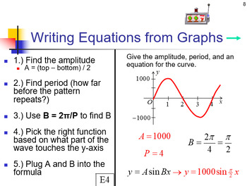 Preview of Graphing Sine and Cosine