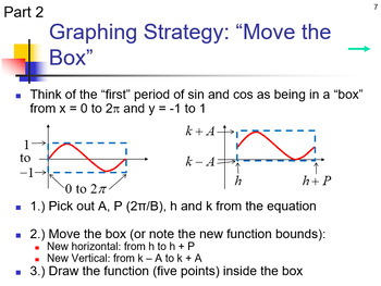 Preview of Graphing Sine and Cosine (with Midline and Phase Shifts)