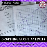 Graphing a Line Using Slope From a Point