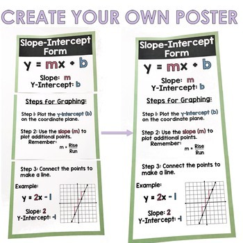 slope intercept form poster
 Graphing Slope-Intercept Form Poster and Reference Sheet