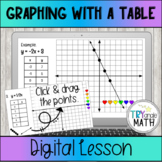 Graphing Slope Intercept Form Using a Table Digital Lesson
