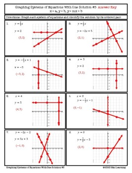 Solving Systems of Equations by Graphing (One Solution) Worksheets #3-4