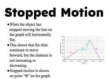 Preview of Graphing Speed Word Wall