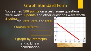 Preview of Graphing Standard Form -PowerPoint (w/ free YouTube video) -Distance Learning