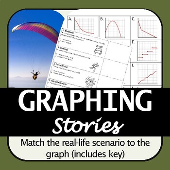 Preview of Graphing Stories Matching Activity | Match the graph to the realistic scenario!