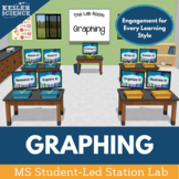 Graphing Student-Led Station Lab