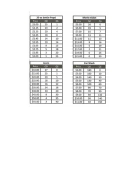 Graphing Supply and Demand - Practice Worksheet by Kyle Paulson | TPT