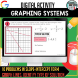 Graphing System of Equations - Digital Activity