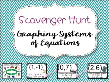 Preview of Graphing Systems of Equations Scavenger Hunt
