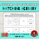 Graphing Systems of Equations: Card Sort