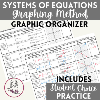 Preview of Graphing Systems of Equations Graphic Organizer