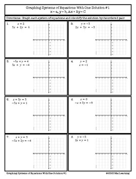 Solving Systems of Equations by Graphing (One Solution) Worksheets #1-2