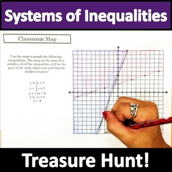 Preview of Graphing Linear Inequalities Activity!