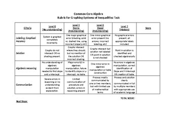 Preview of Graphing Systems of Inequalities Rubric