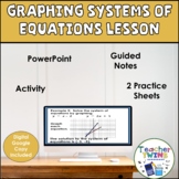 Graphing Systems of Linear Equations Algebra Lesson