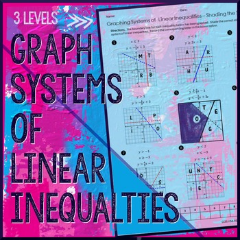 Graphing Systems Of Linear Inequalities By Algebra Simplified Tpt