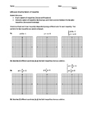 Graphing Systems of Linear Inequalities