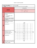 Graphing Systems of Linear Inequalities Notes and 2 Practi