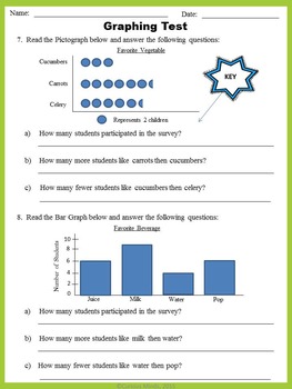 Graphing Quiz and Test by Curious Minds | TPT