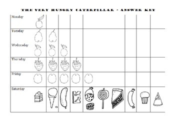 Preview of Graphing - The Very Hungry Caterpillar