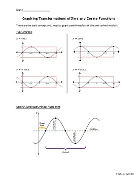 Graphing Transformations of Sine and Cosine Functions Worksheet TPT