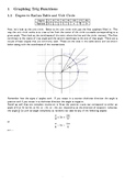 trig functions graph cheat sheet
