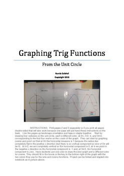 Preview of Graphing Trig Functions from the Unit Circle Poster Activity