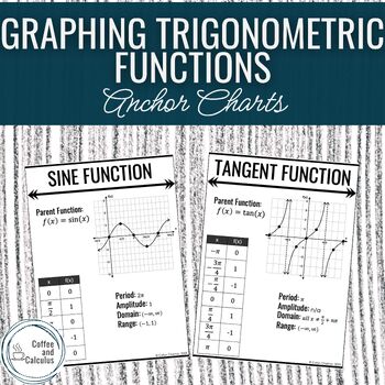 Preview of Graphing Trigonometric Functions Anchor Chart Posters