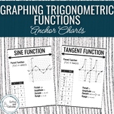 Graphing Trigonometric Functions Anchor Chart Posters