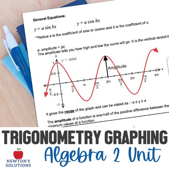 Preview of Graphing Trigonometric Functions Unit
