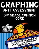 Graphing Unit Assessment-3rd Grade-Bar, Line Plots,  Picto
