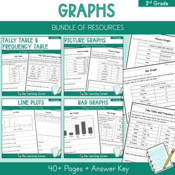 Preview of Graphing Unit: Bar Graph, Picture Graph, Line Plot, Tally Table (3.MD.3)