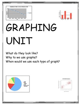 Preview of Graphing Unit-Common Core & State Standards